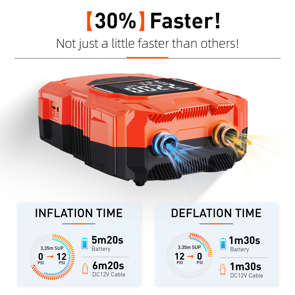 Batteriebetriebenes 14,8V DC 4 – Fast Charging Cable Bewertung und Preis